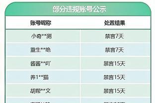 舍得！美记：太阳完成交易后本季奢侈税增加1350万 支出2.5亿